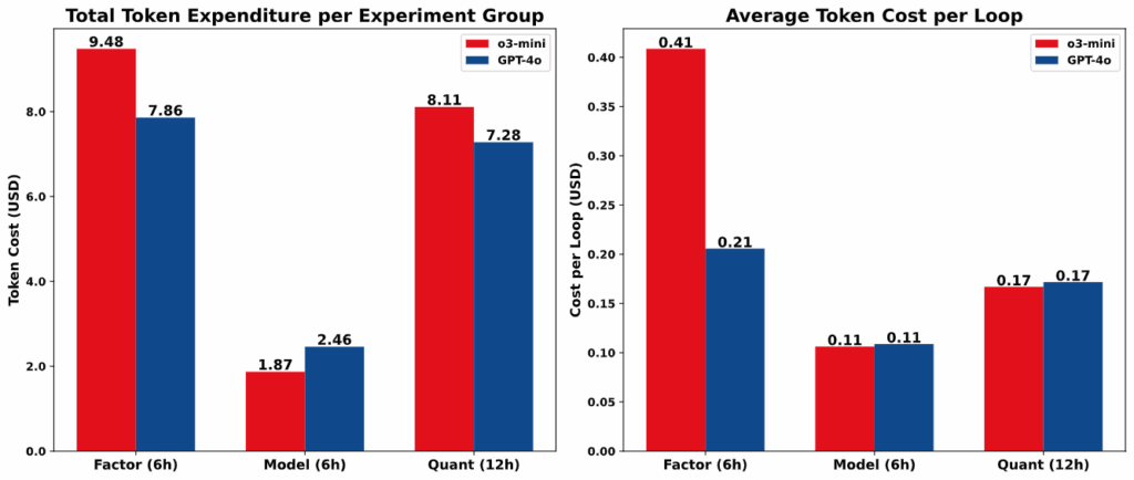 chart, bar chart