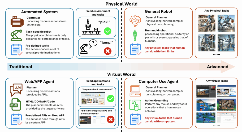graphical user interface, application