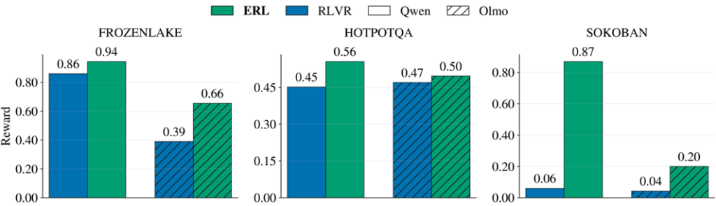 chart, bar chart