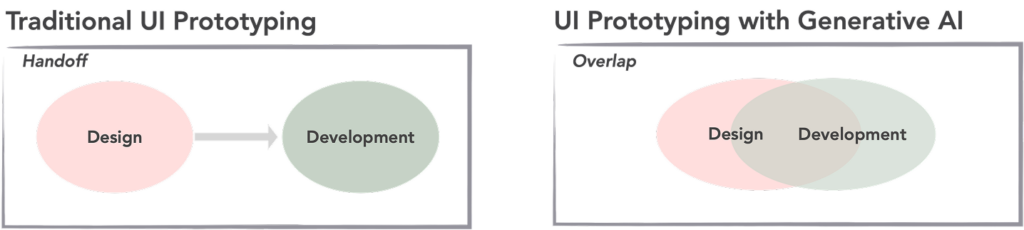 graphical user interface, text