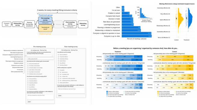 Nudging Attention to Workplace Meeting Goals: A Large-Scale, Preregistered Field Experiment