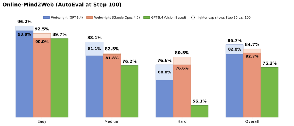 chart, bar chart