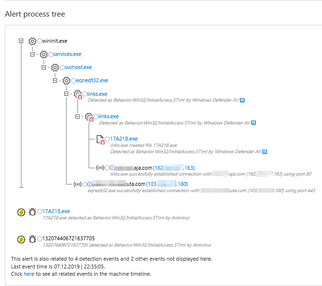 Alert and process tree on Microsoft Defender Security Center for this targeted attack