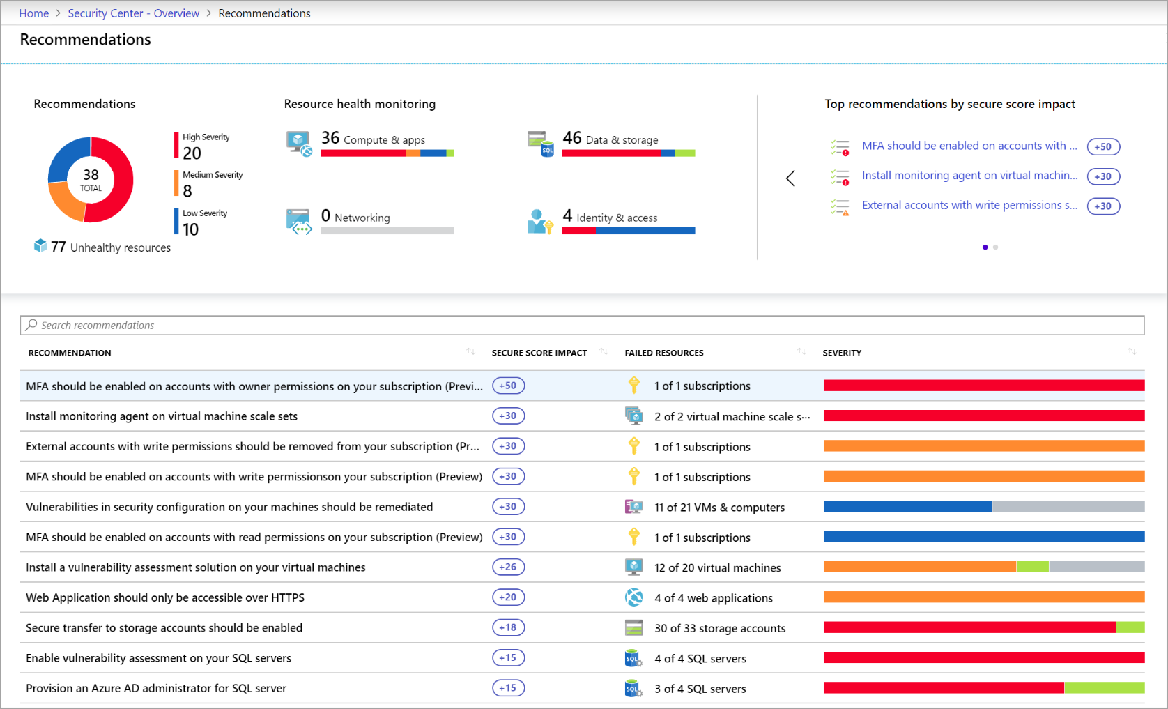 Screenshot of Recommendations in the Azure Security Center.