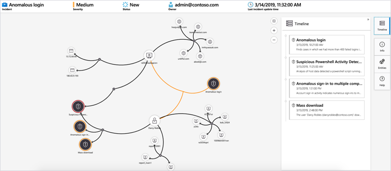 Screenshot showing an anomalous login.