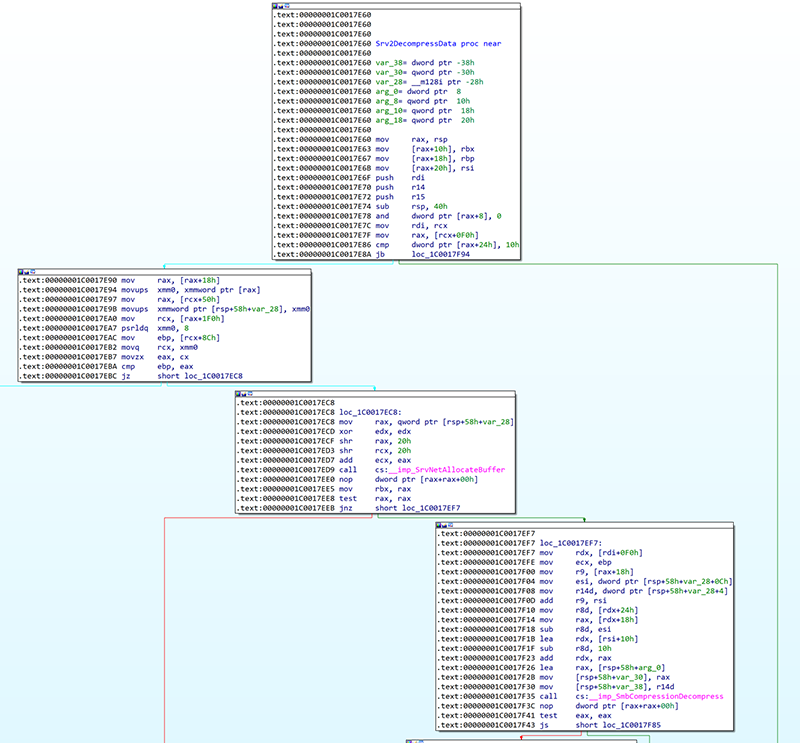 Srv2DecompressData graph