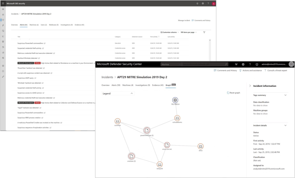 Figure 3: 2nd day incident with all correlated alerts for SOC efficiency, and the attack incident graph.