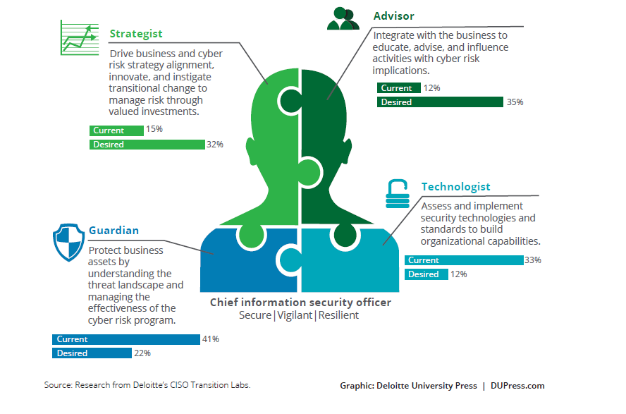 A graphic showing how to understand risk management, and improve your communication skills.
