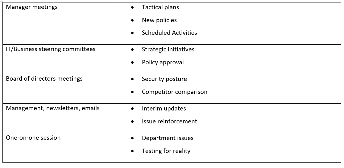 A chart showing a good communication plan.