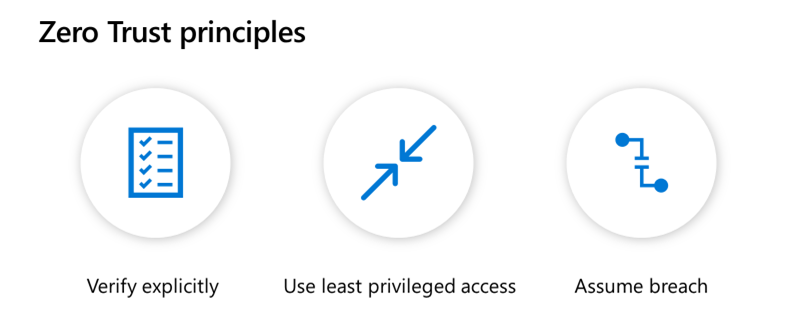 Zero Trust Principles
