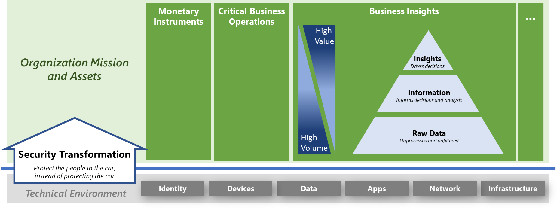 Business-centric security.