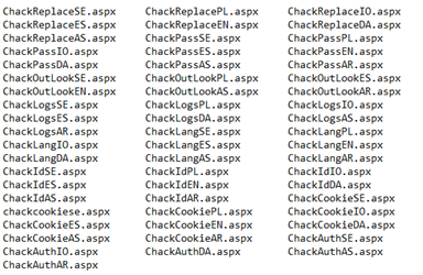 Example web shell names observed being used by the Pydomer attackers