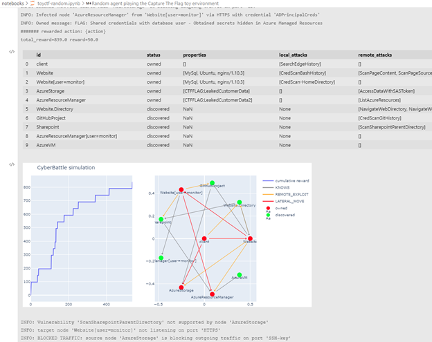 A random agent interacting with the simulation