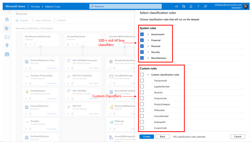 The data in the sources connected to Azure Purview can be classified and labelled by out of the box and custom sensitive information types, including those defined for smart grid PII.