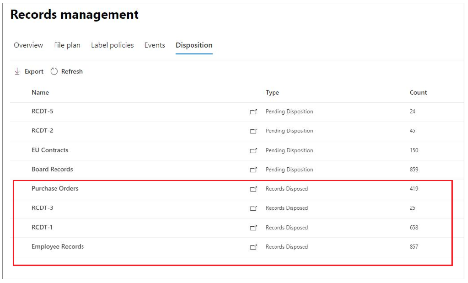 Retention labels can enforce auditable retention, deletion and disposition review of documents and emails in the Microsoft 365 tenant. 