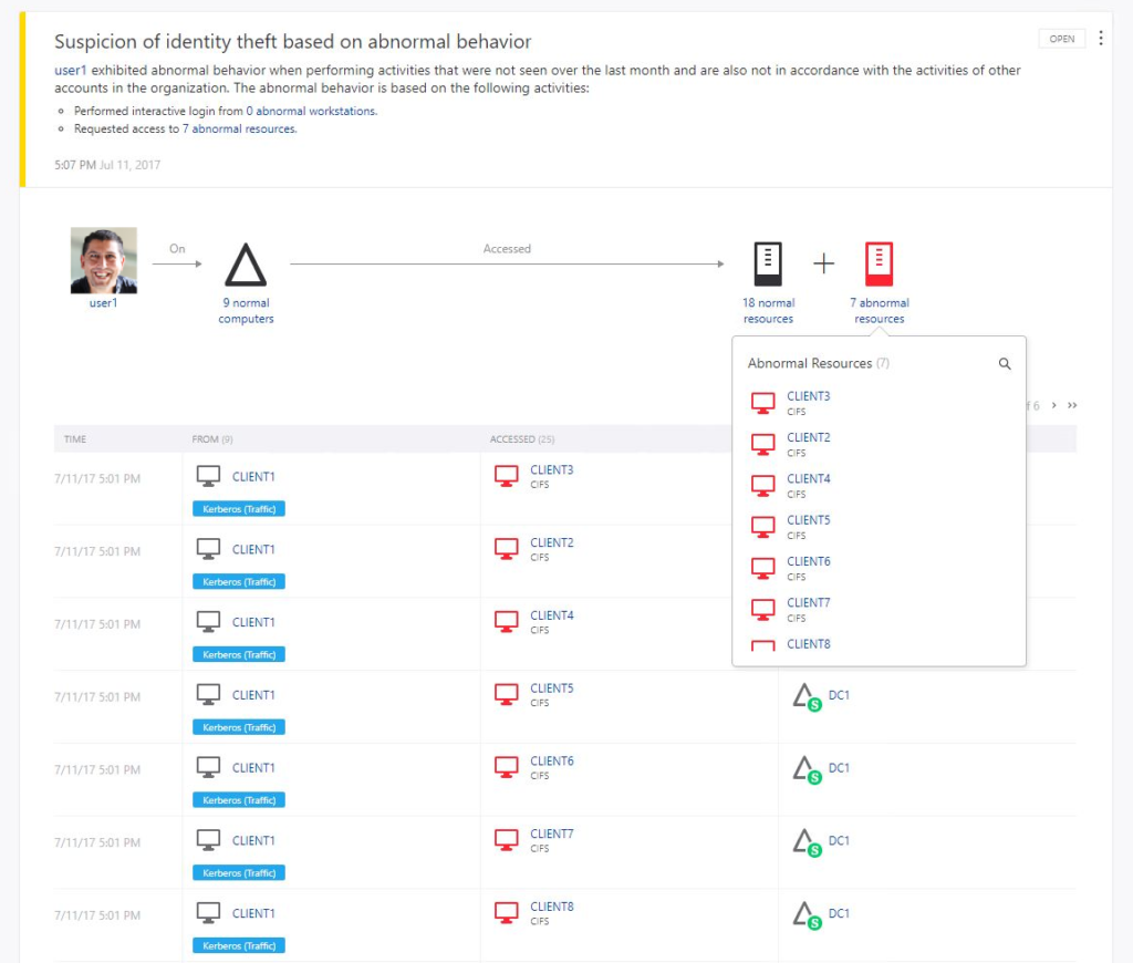 Screenshot of abnormal user access