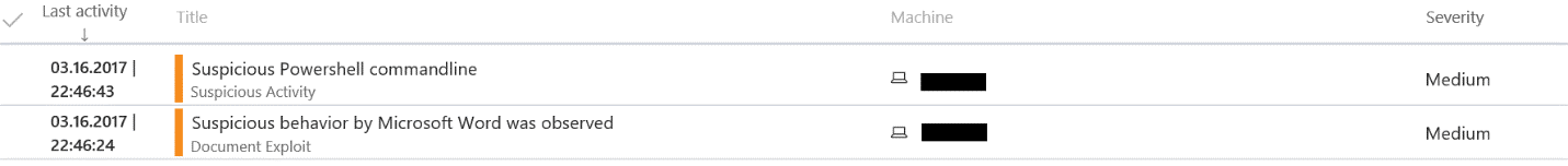 Figure 4 - Detections of suspicious PowerShell and Microsoft Word behavior triggered by a malicious document