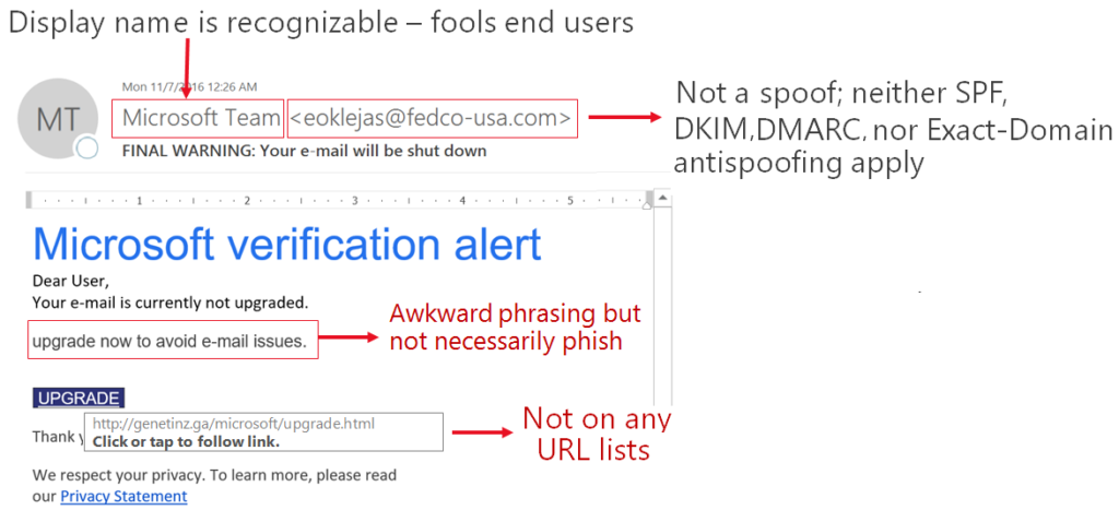 Figure 4: Example phishing emails that look legitimate at first look