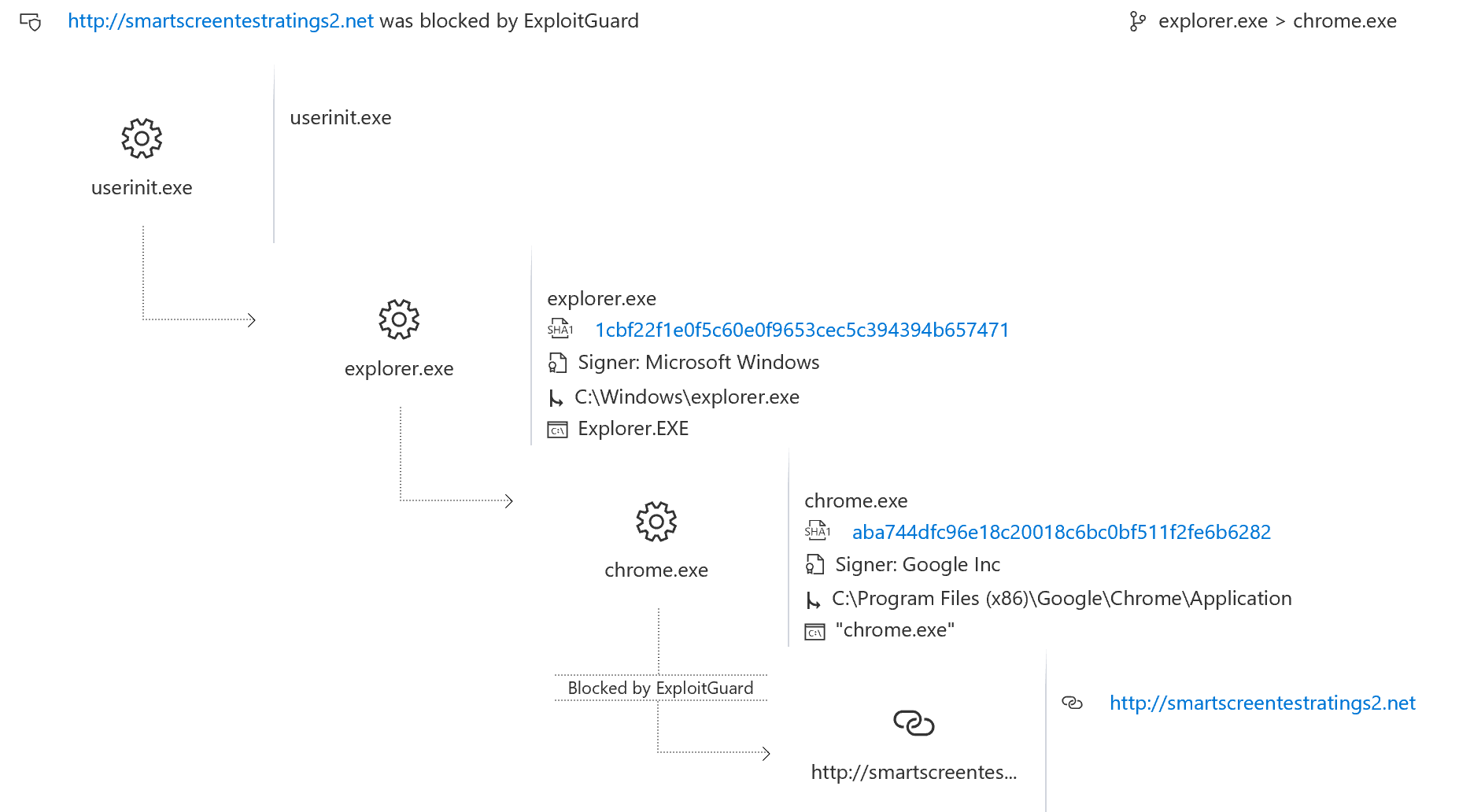 Network Protection blocking phishing test via Chrome browser.