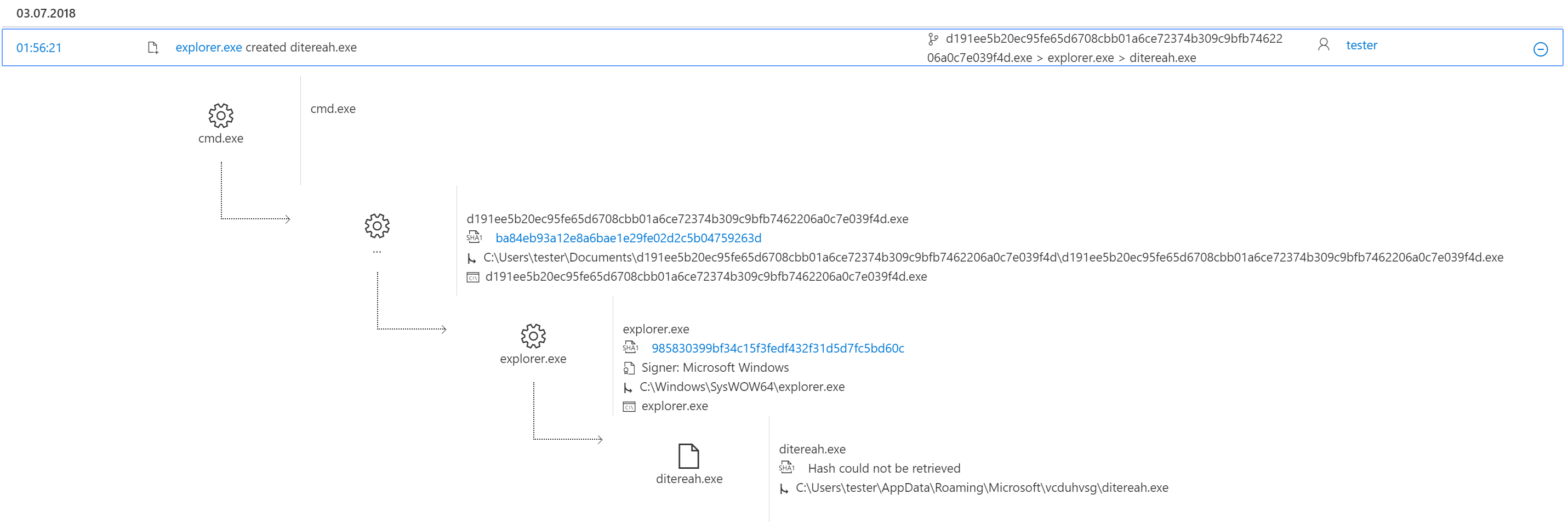 Figure 8. Windows Defender ATP alert process tree showing creation of new malware process