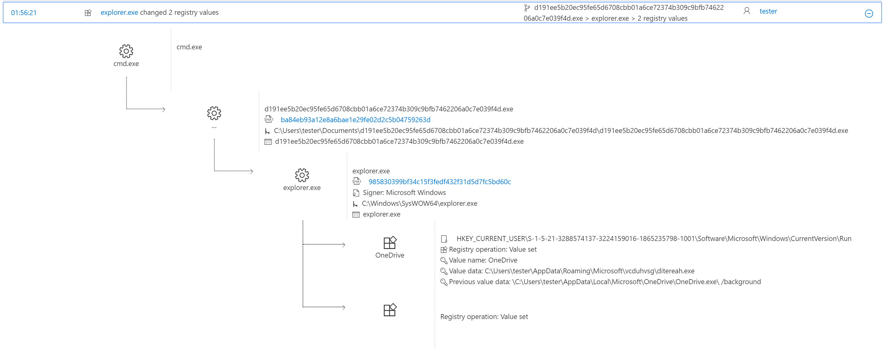 Windows Defender ATP alert process tree showing creation of new malware process