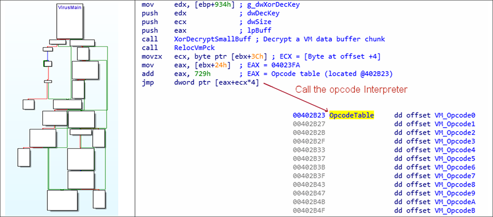 Figure 4. A snapshot of the code that processes each VM opcode and the associate interpreter