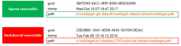 Figure 6. PDB path comparison of signed and trojanized executable