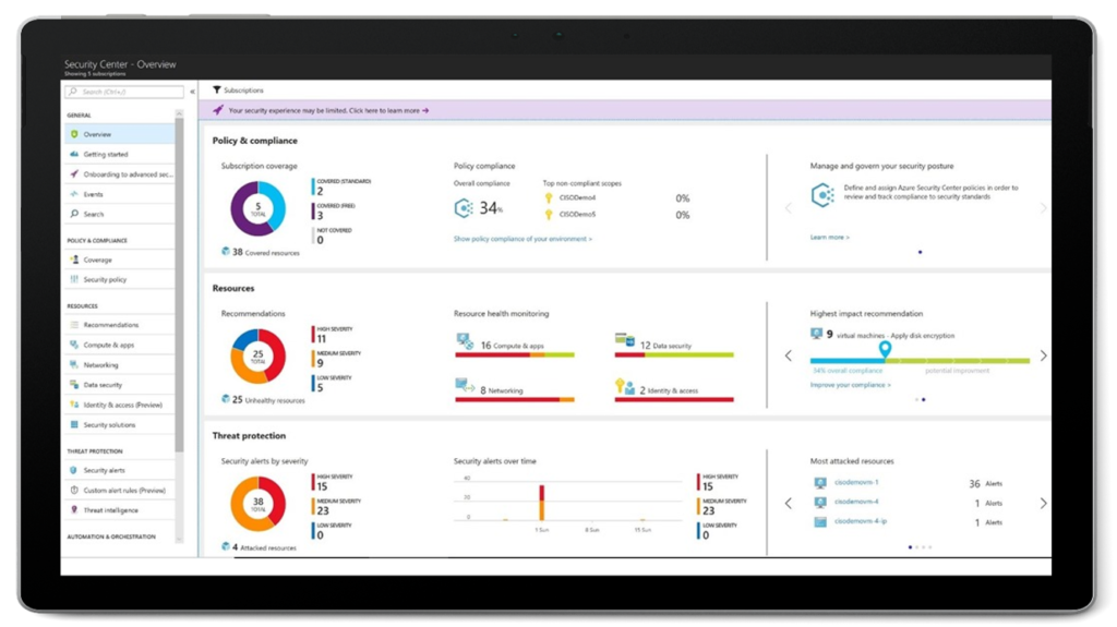 Figure 4.  The Azure Security Center Dashboard.