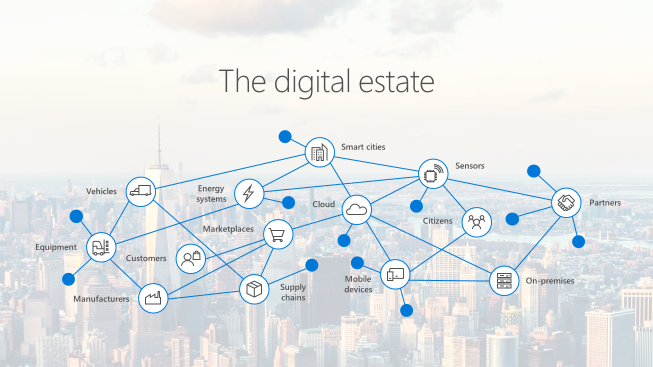The digital estate