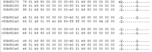 Figure 9. Corrupted GDT entry