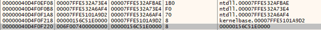 Call stack after stack swap, LoadLibraryExW in kernelbase returning to the shellcode address (0x156C51E0000 from Figure 1)
