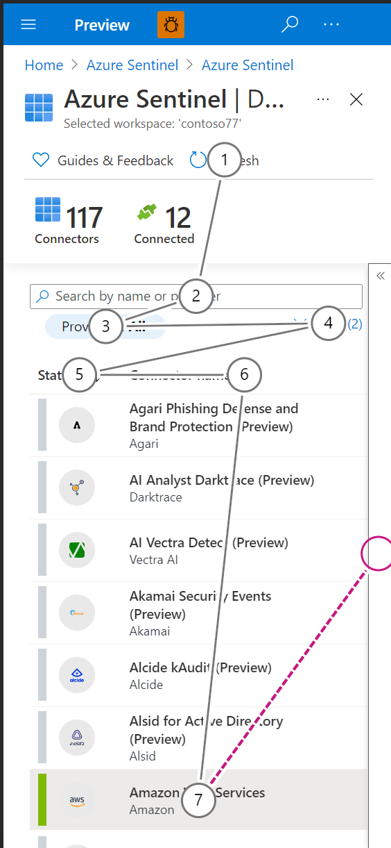 Image depicting right to left and up to down order on mobile screen view.