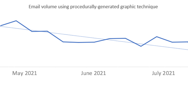 Tracking data for small 2x2 HTML tables