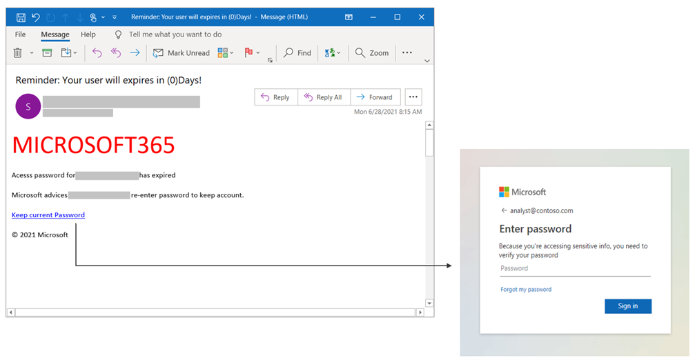 Microsoft Office 365 phishing email using invisible characters to obfuscate the URL text.