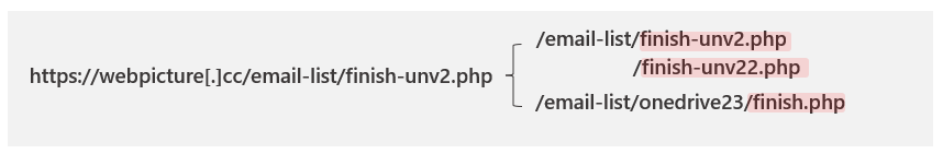Screenshot showing patterns of final site URL