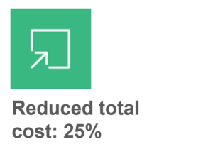Graphic depicting 25 percent reduced in total cost.