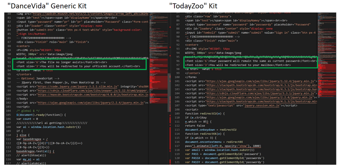 Screenshots comparing source code for DanceVida and TodayZoo phishing kits