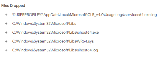 Dropped files and registry modification info in Microsoft Sysinternals report