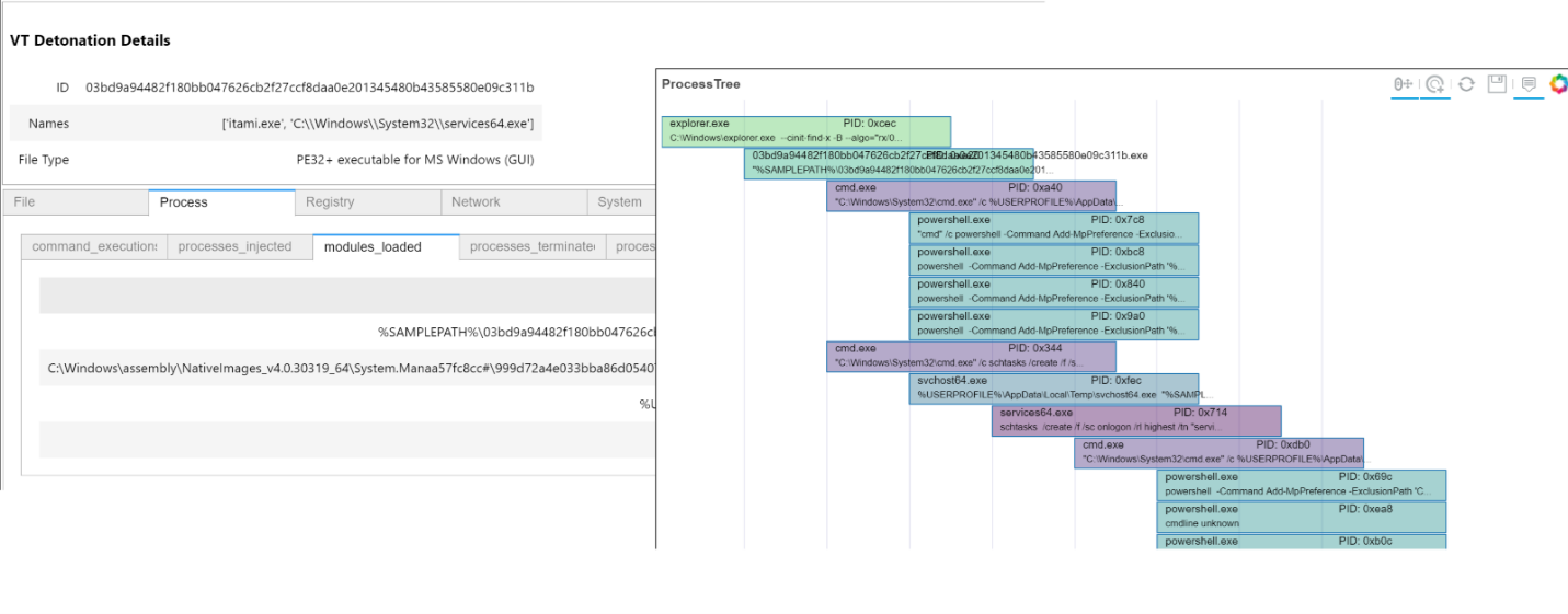 Browsing detonation data and displaying the process tree