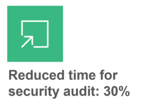 Graphic depicting time for security audit reduced by 30 percent.