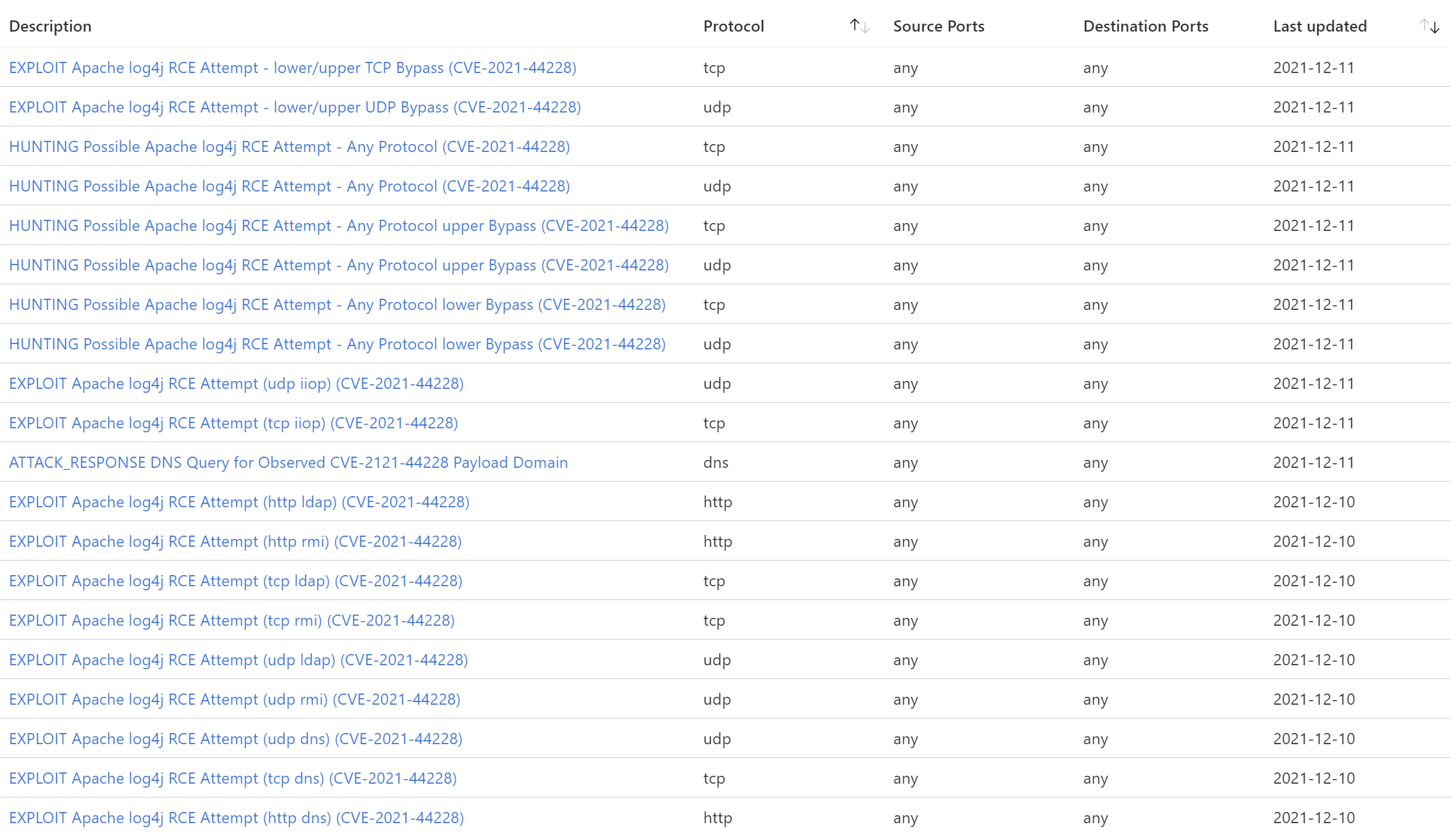 Screenshot of Azure Firewall Premium
