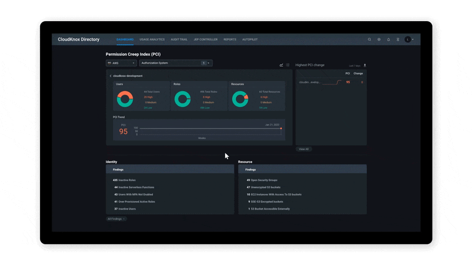 CloudKnox Permissions Management dashboard with complete visibility into permissions across Azure, A W S, and G C P.