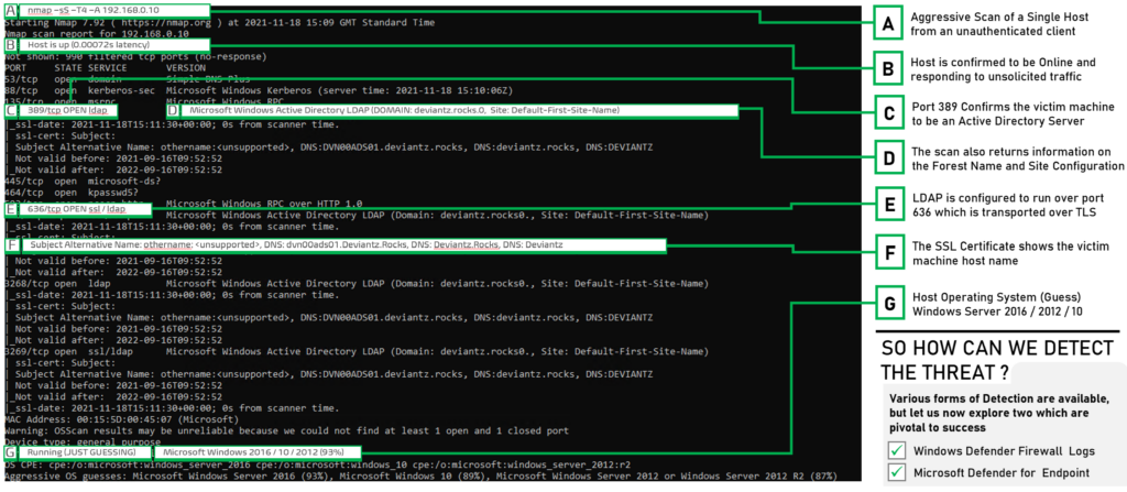Example of a real world N M A P scan within a controlled Lab Environment showcasing the metadata which could be of interest to Attackers and Defenders when performing active reconnaissance