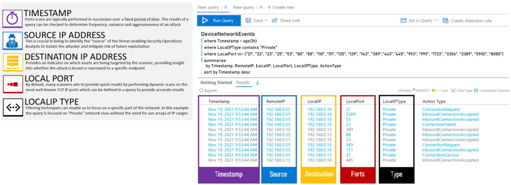 Advanced Threat Hunting Queries can be produced to provide enterprise-wide visibility on potential port scan threat activity.