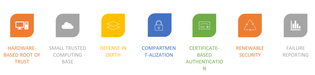 Listed are the top seven properties required in all highly secure devices.