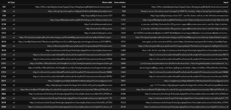 A screenshot of a table generated by filtering for .onion URLs from the Conti chat log IOCs. The table presents the following data fields: IOC type, observable, source index, and input.