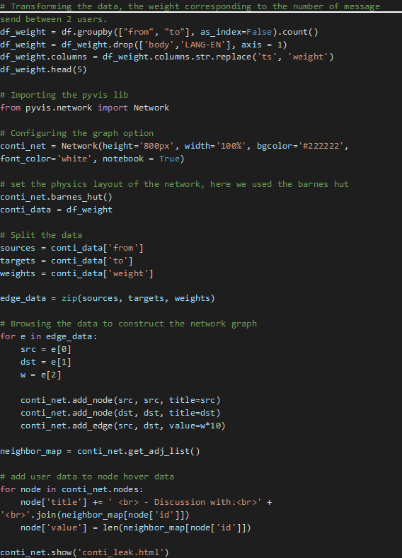 A screenshot of Python code that creates a dynamic network graph of the Conti chat log data using the Barnes Hut algorithm and Pyvis library.